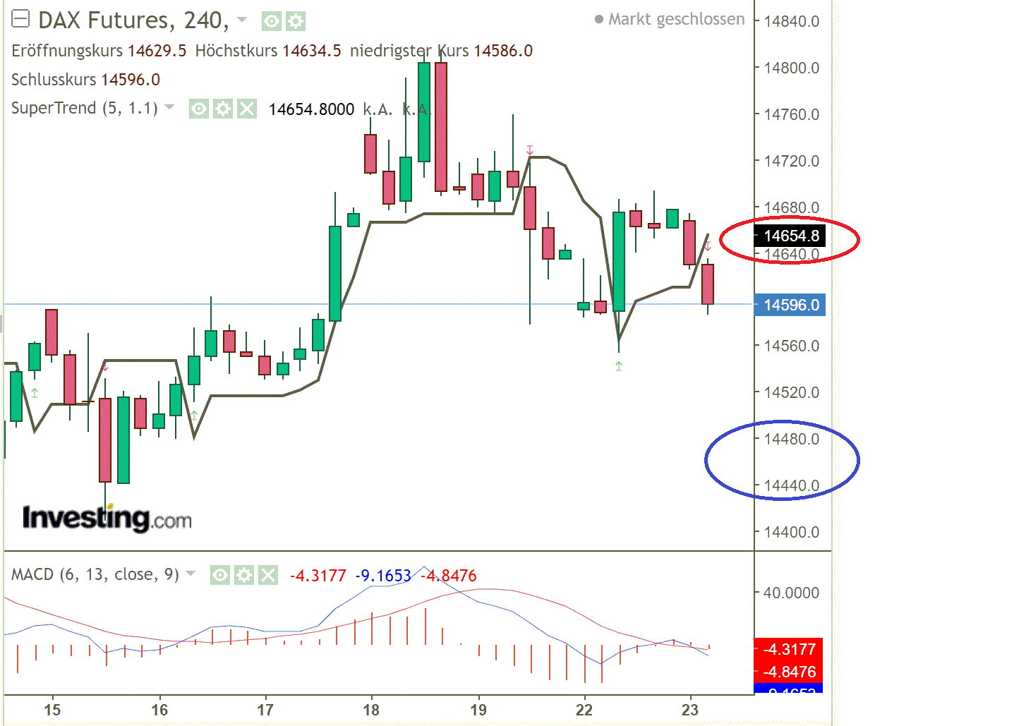 2021 QV-GDAXi-DJ-GOLD-EURUSD- JPY 1241842
