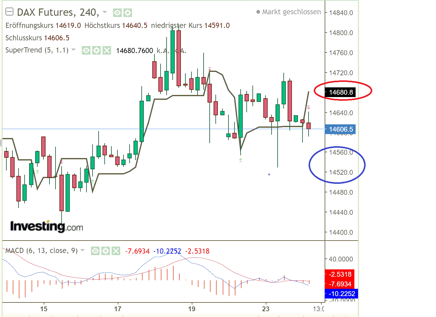 2021 QV-GDAXi-DJ-GOLD-EURUSD- JPY 1242115