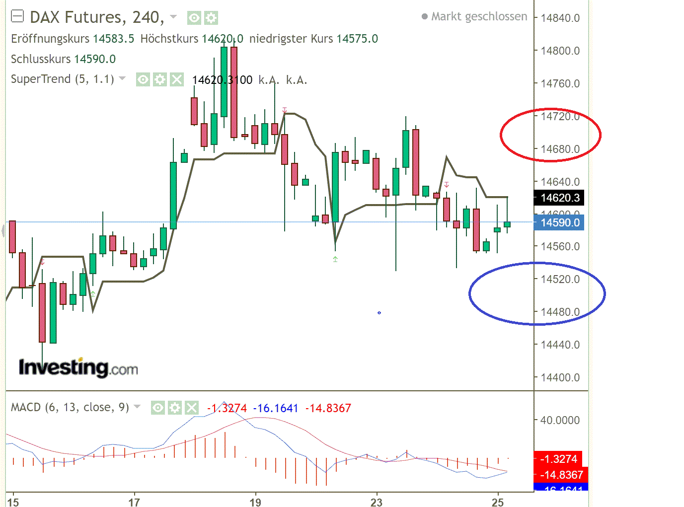 2021 QV-GDAXi-DJ-GOLD-EURUSD- JPY 1242372