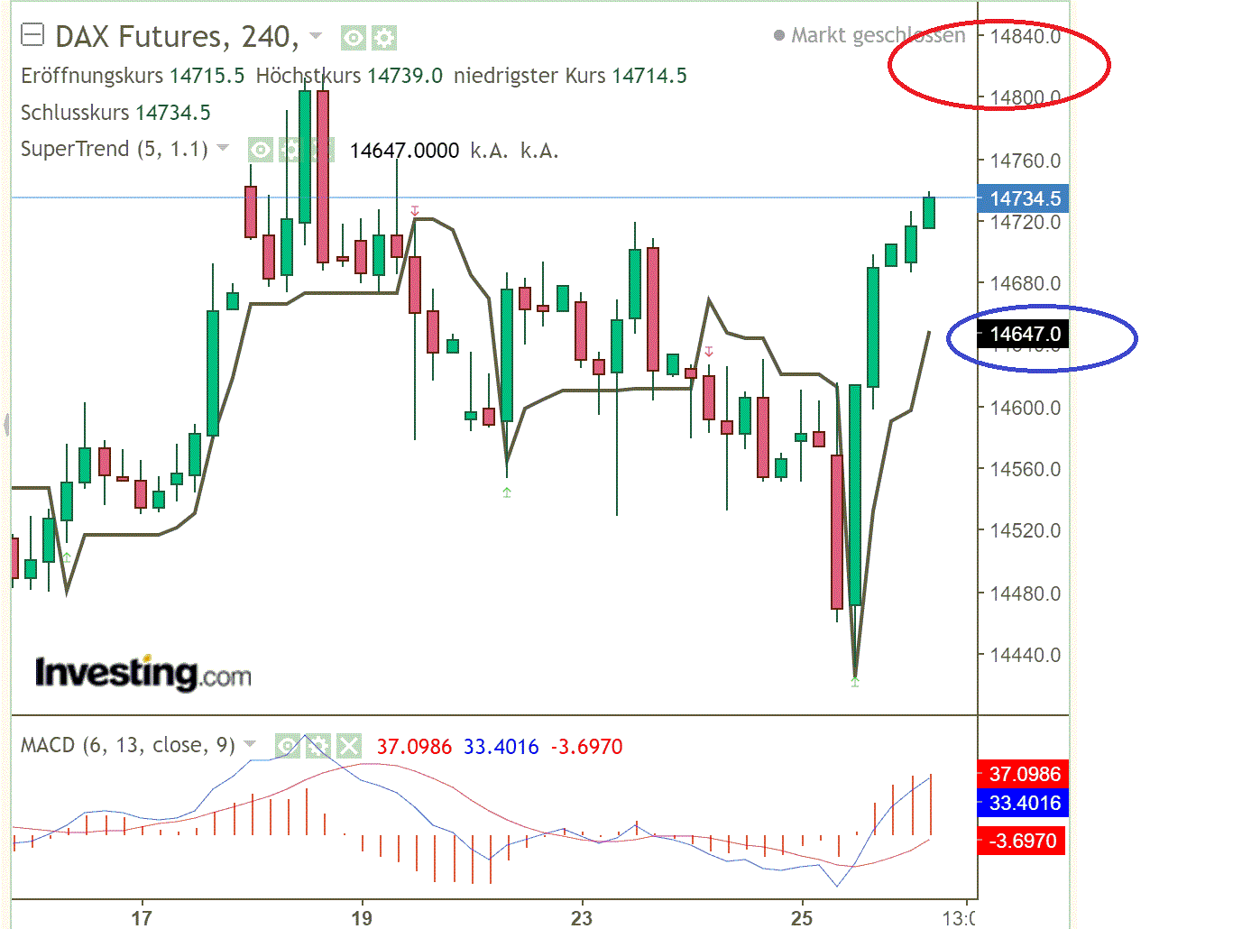 2021 QV-GDAXi-DJ-GOLD-EURUSD- JPY 1242637