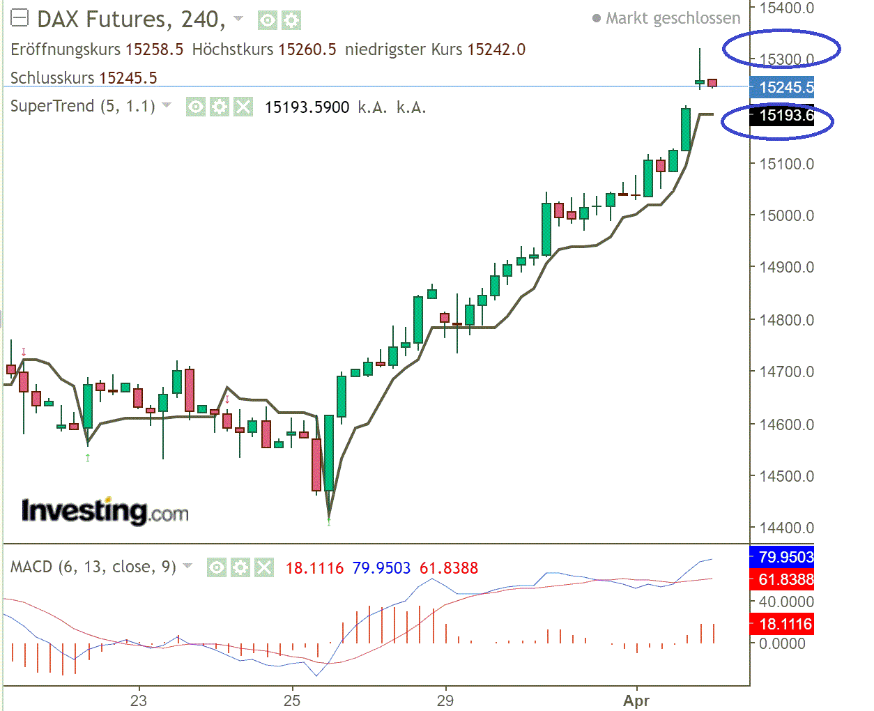 2021 QV-GDAXi-DJ-GOLD-EURUSD- JPY 1244628
