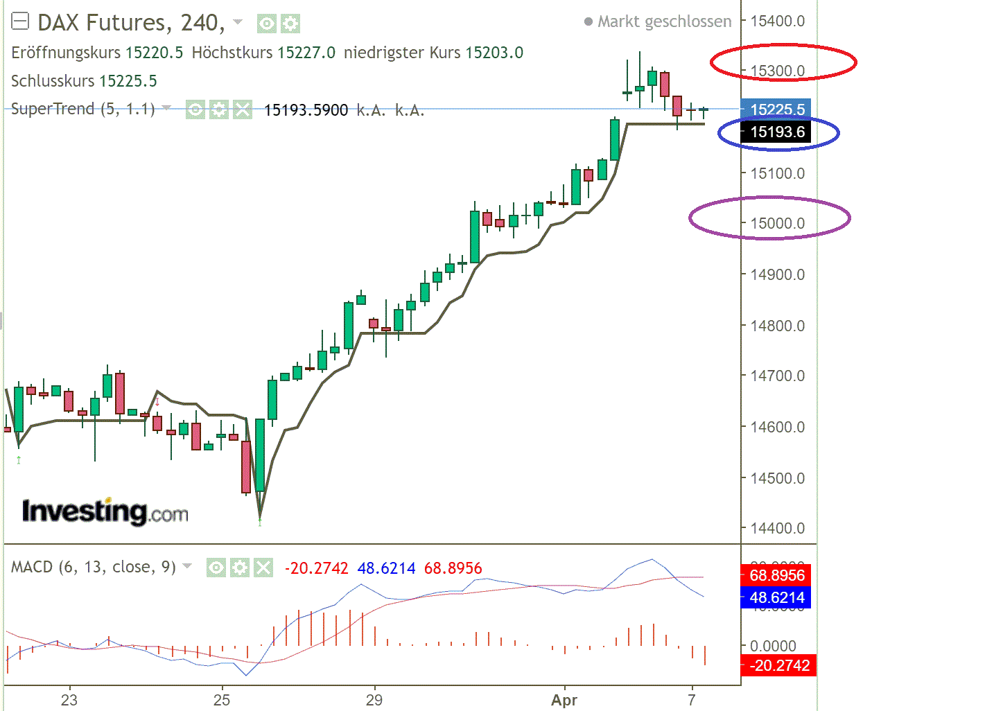 2021 QV-GDAXi-DJ-GOLD-EURUSD- JPY 1244866