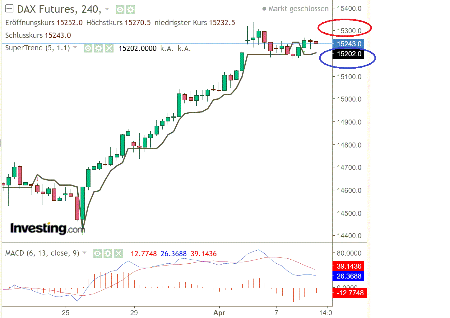 2021 QV-GDAXi-DJ-GOLD-EURUSD- JPY 1245153