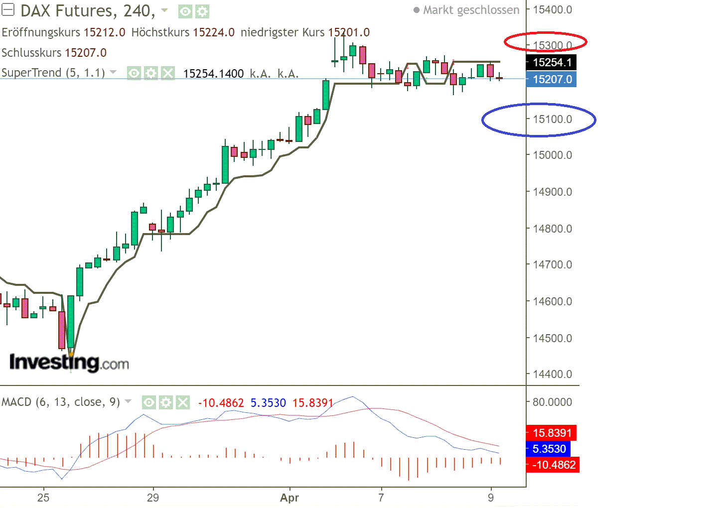 2021 QV-GDAXi-DJ-GOLD-EURUSD- JPY 1245383