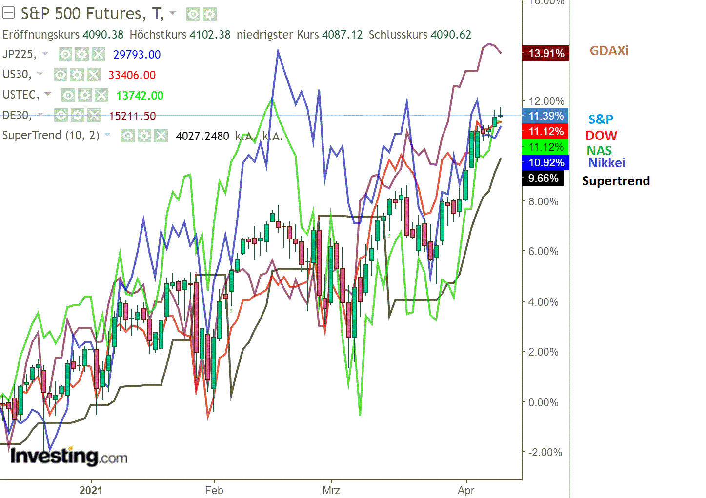 2021 QV-GDAXi-DJ-GOLD-EURUSD- JPY 1245384