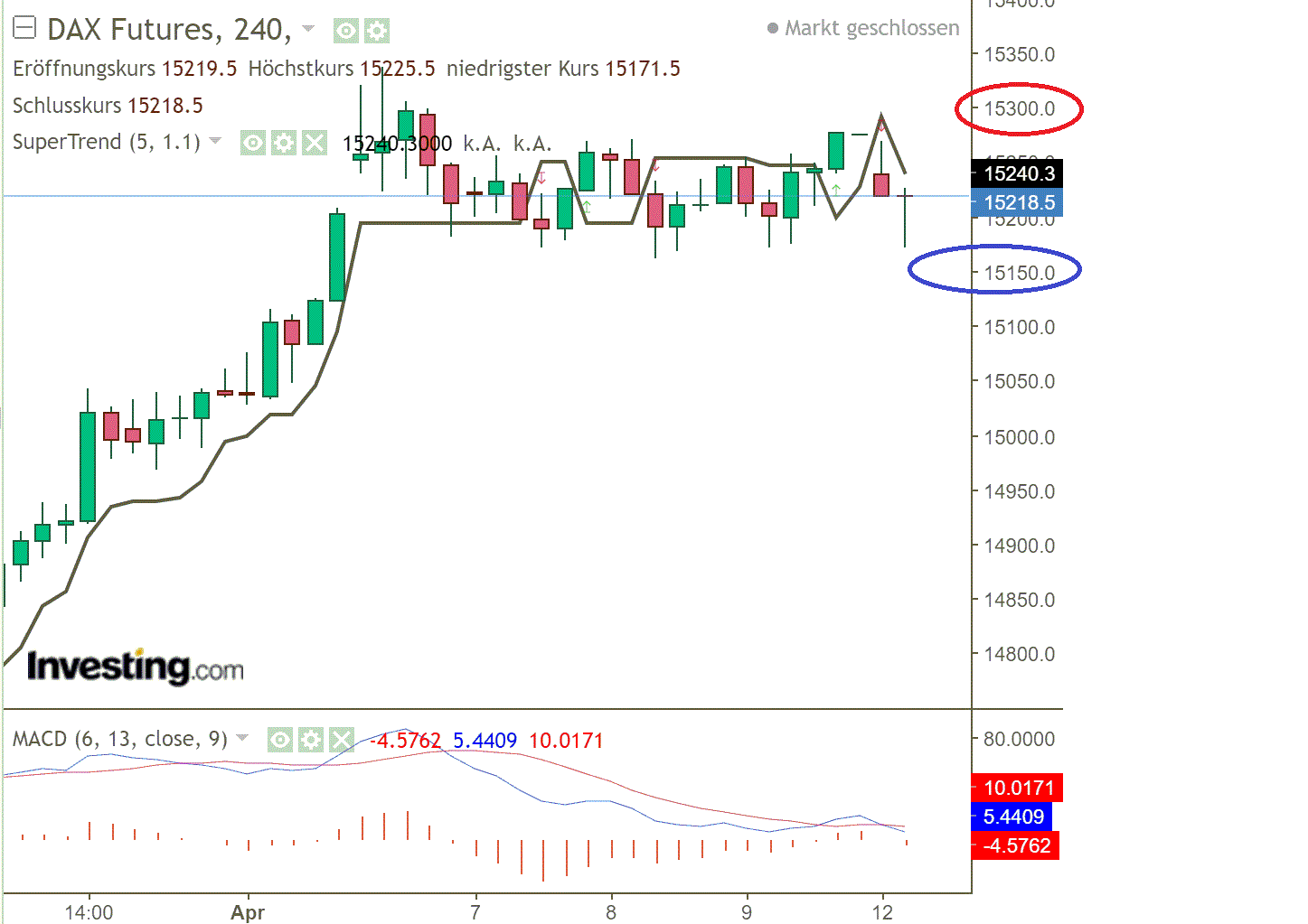 2021 QV-GDAXi-DJ-GOLD-EURUSD- JPY 1245847