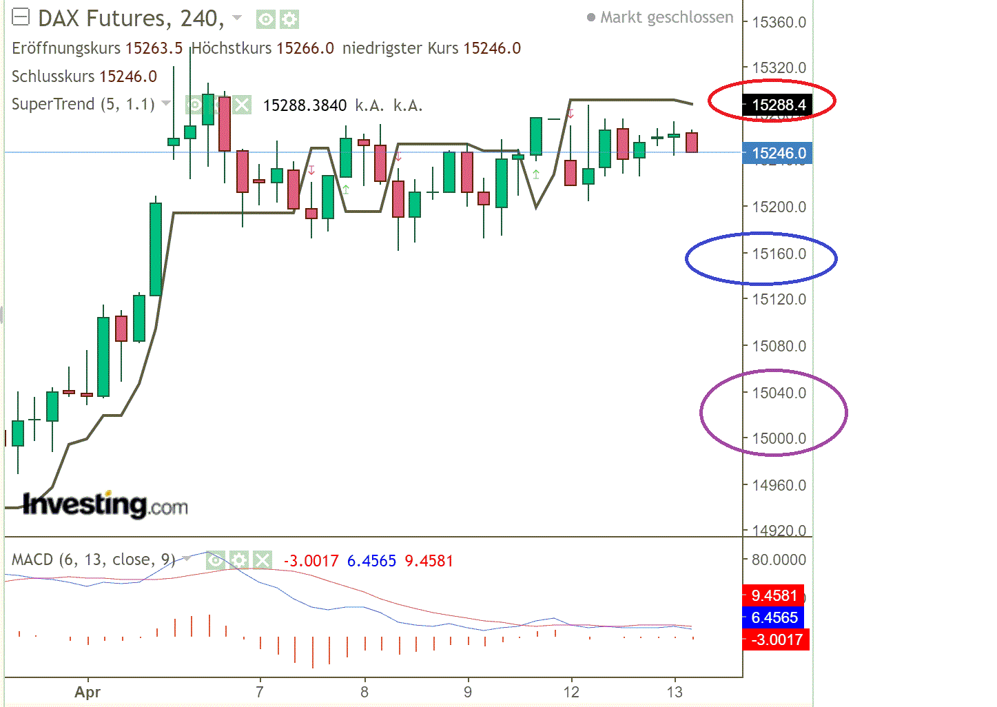 2021 QV-GDAXi-DJ-GOLD-EURUSD- JPY 1246066