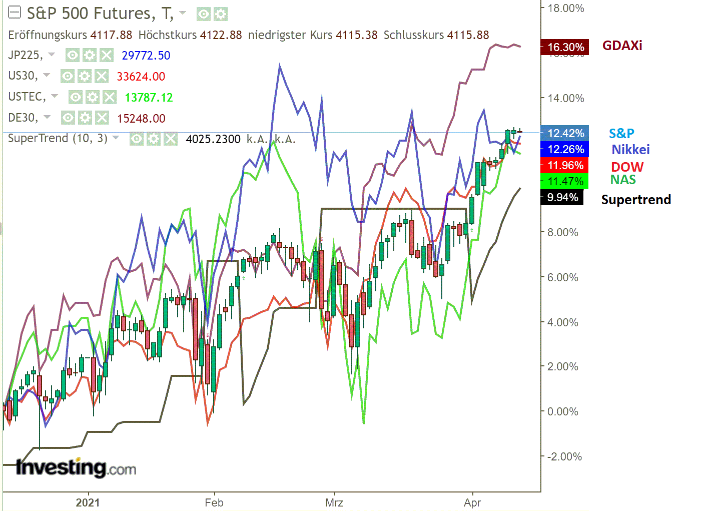 2021 QV-GDAXi-DJ-GOLD-EURUSD- JPY 1246067
