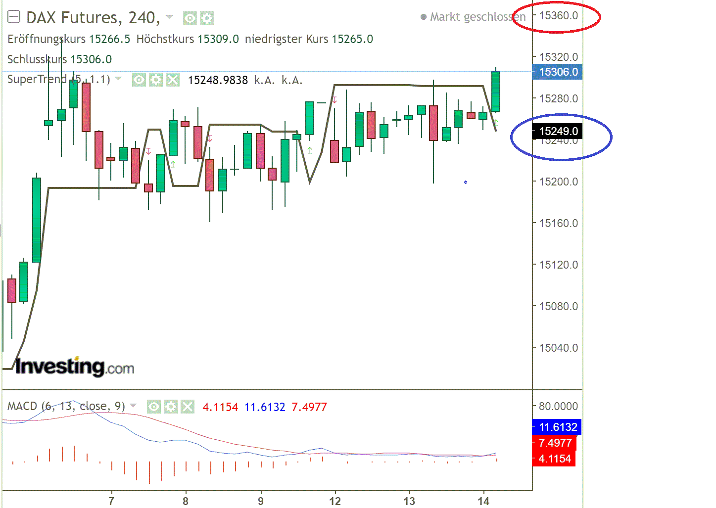 2021 QV-GDAXi-DJ-GOLD-EURUSD- JPY 1246286