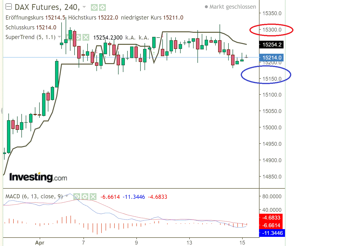 2021 QV-GDAXi-DJ-GOLD-EURUSD- JPY 1246542