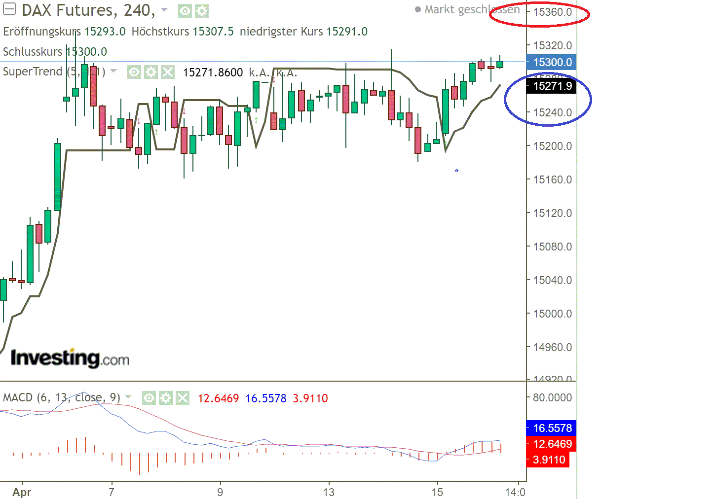 2021 QV-GDAXi-DJ-GOLD-EURUSD- JPY 1246815
