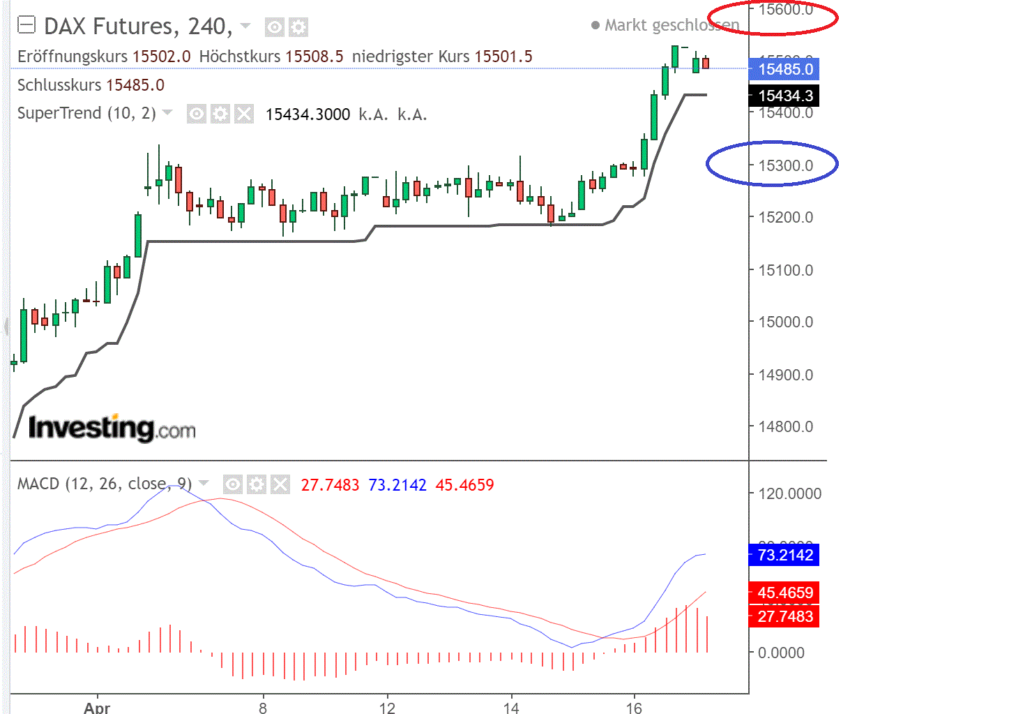 2021 QV-GDAXi-DJ-GOLD-EURUSD- JPY 1247356
