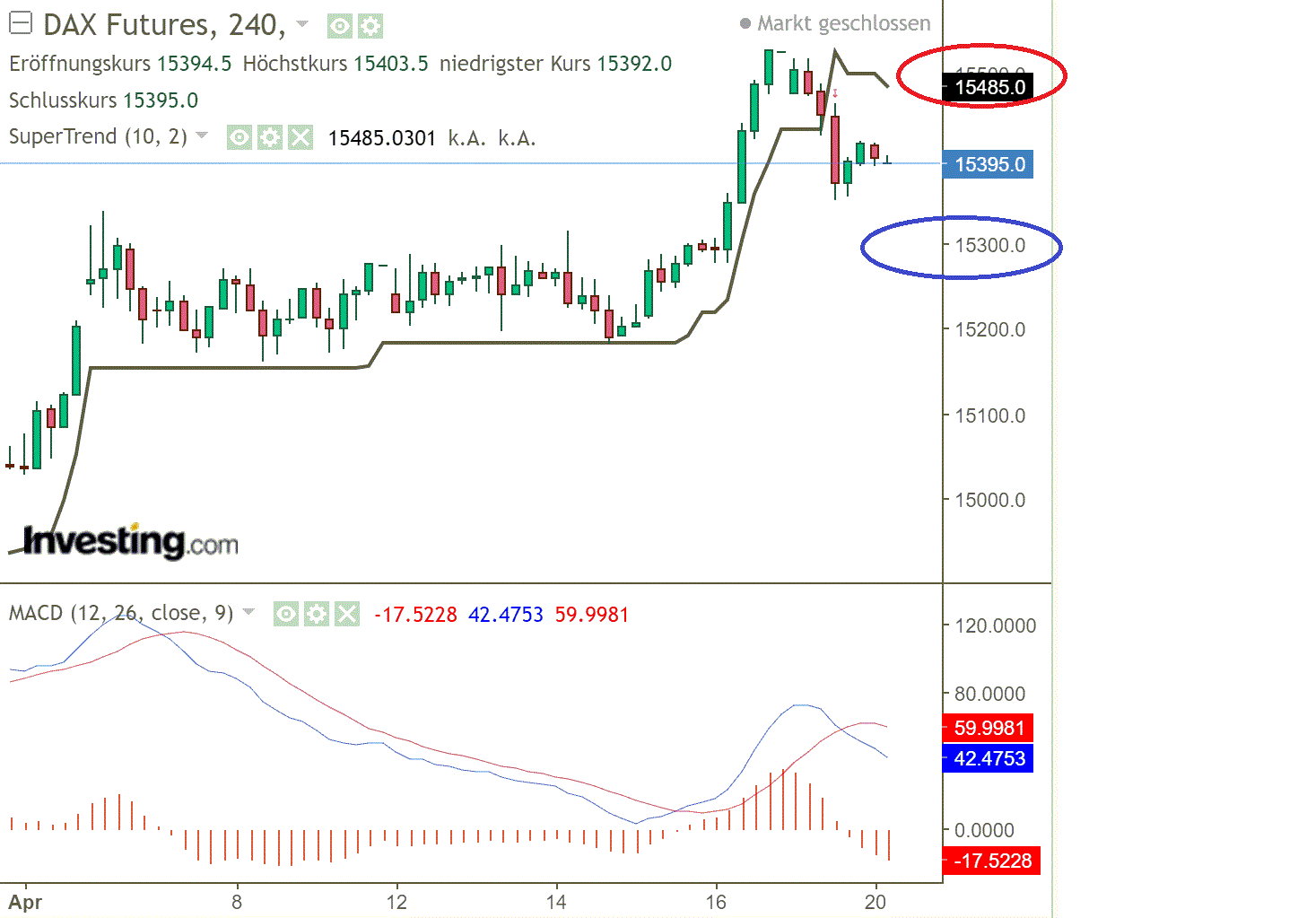 2021 QV-GDAXi-DJ-GOLD-EURUSD- JPY 1247622