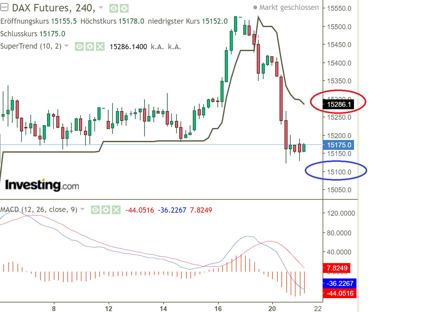 2021 QV-GDAXi-DJ-GOLD-EURUSD- JPY 1247868