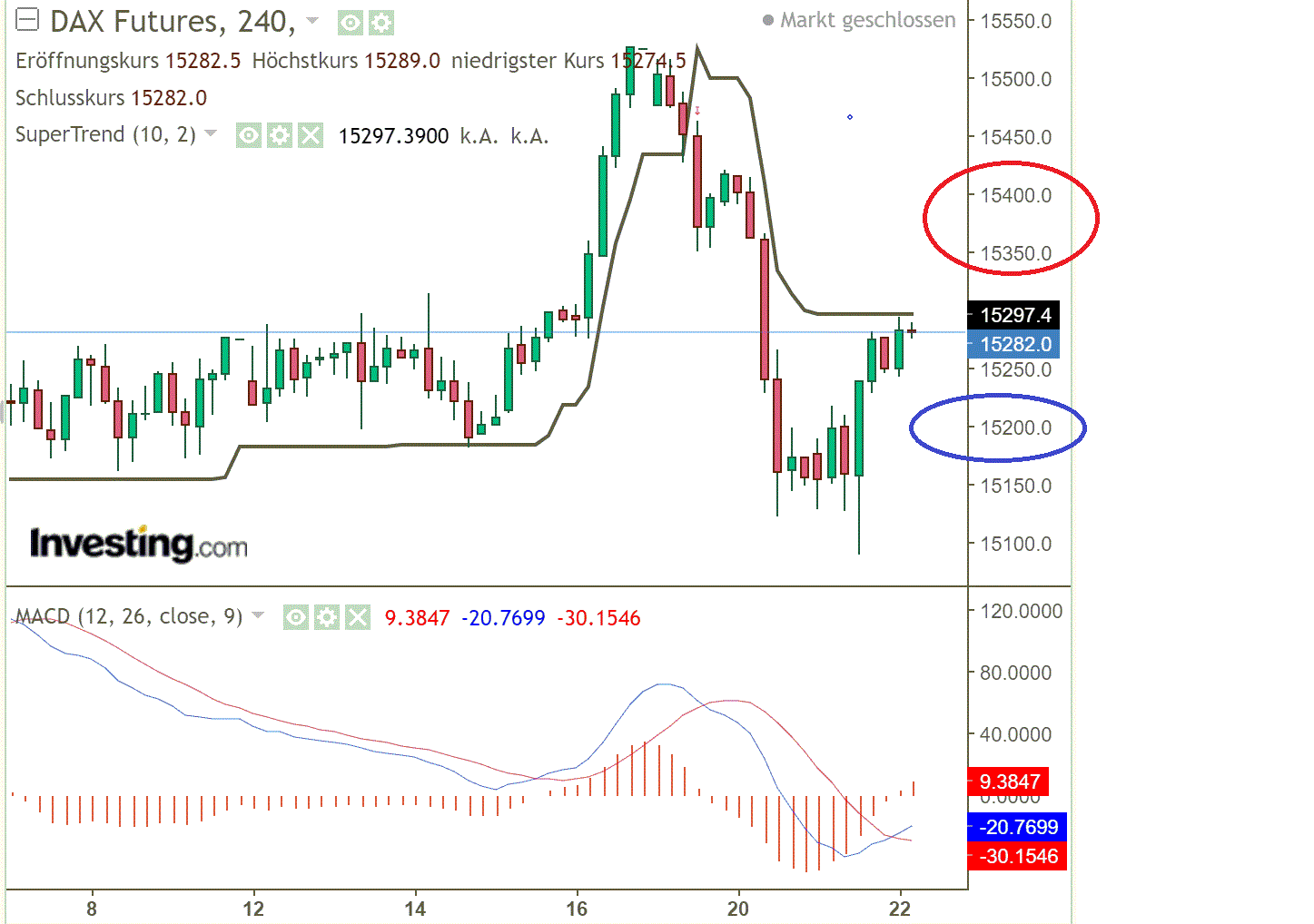 2021 QV-GDAXi-DJ-GOLD-EURUSD- JPY 1248089