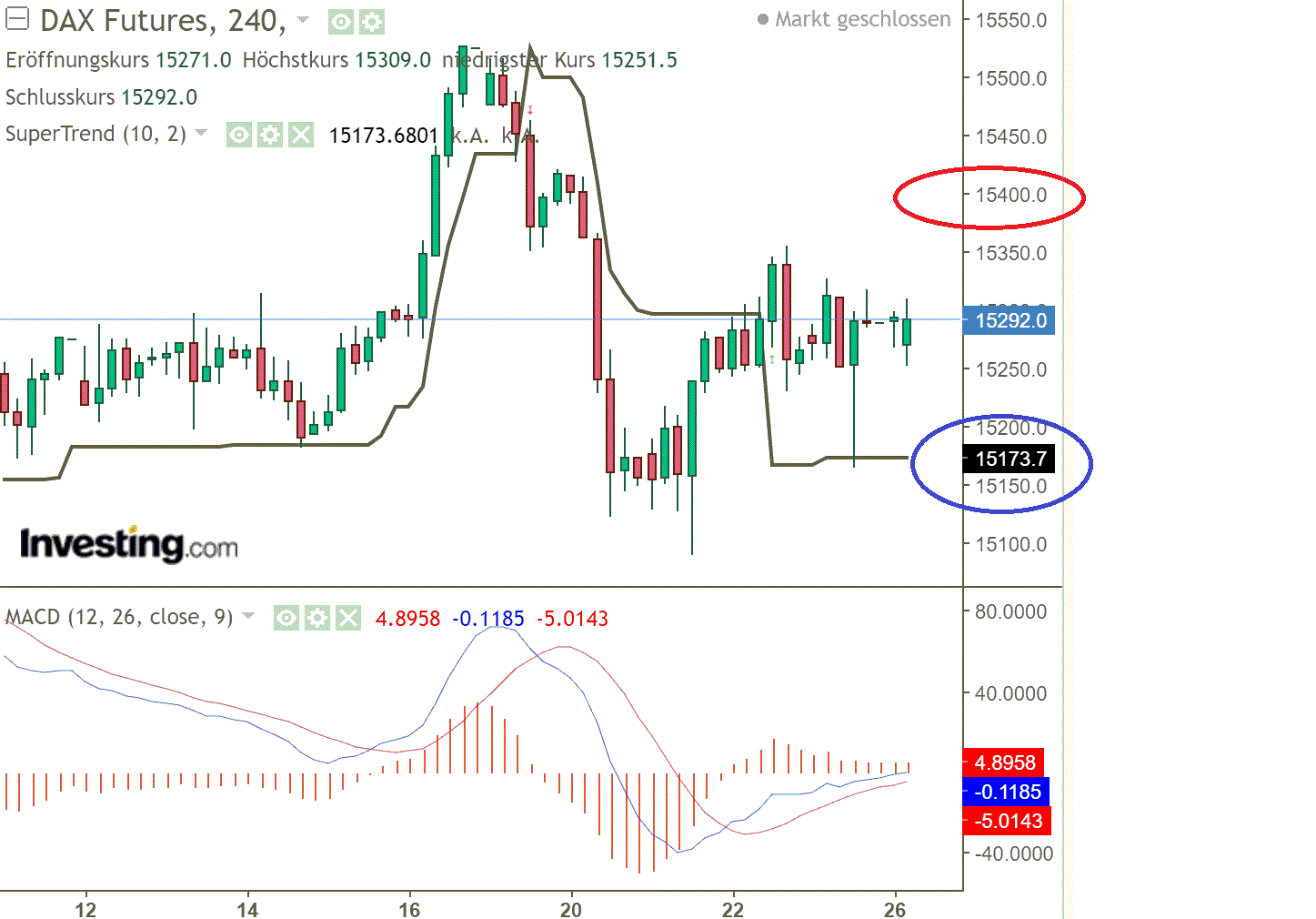 2021 QV-GDAXi-DJ-GOLD-EURUSD- JPY 1248749