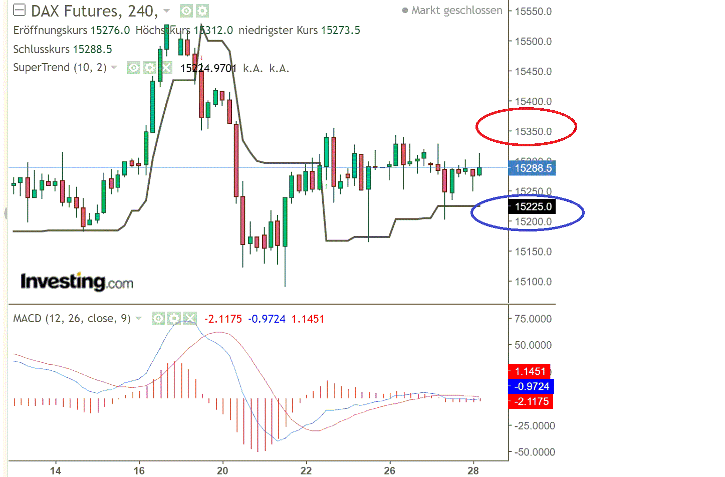 2021 QV-GDAXi-DJ-GOLD-EURUSD- JPY 1249200