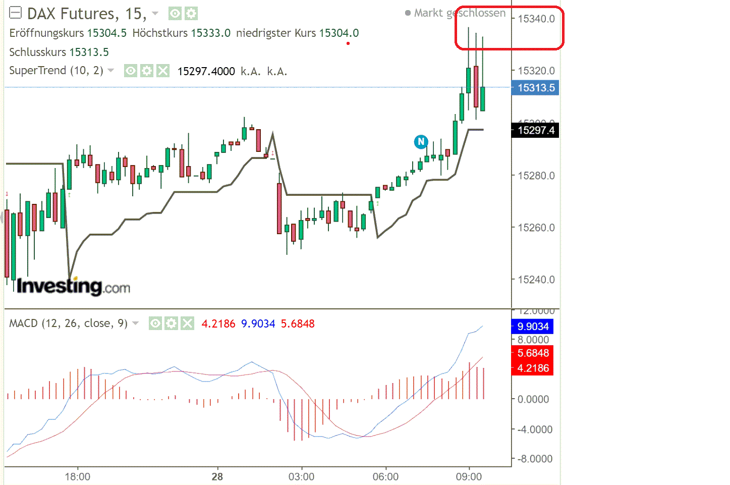2021 QV-GDAXi-DJ-GOLD-EURUSD- JPY 1249226