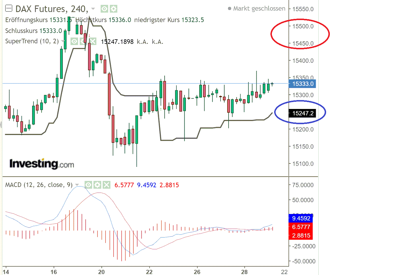 2021 QV-GDAXi-DJ-GOLD-EURUSD- JPY 1249442
