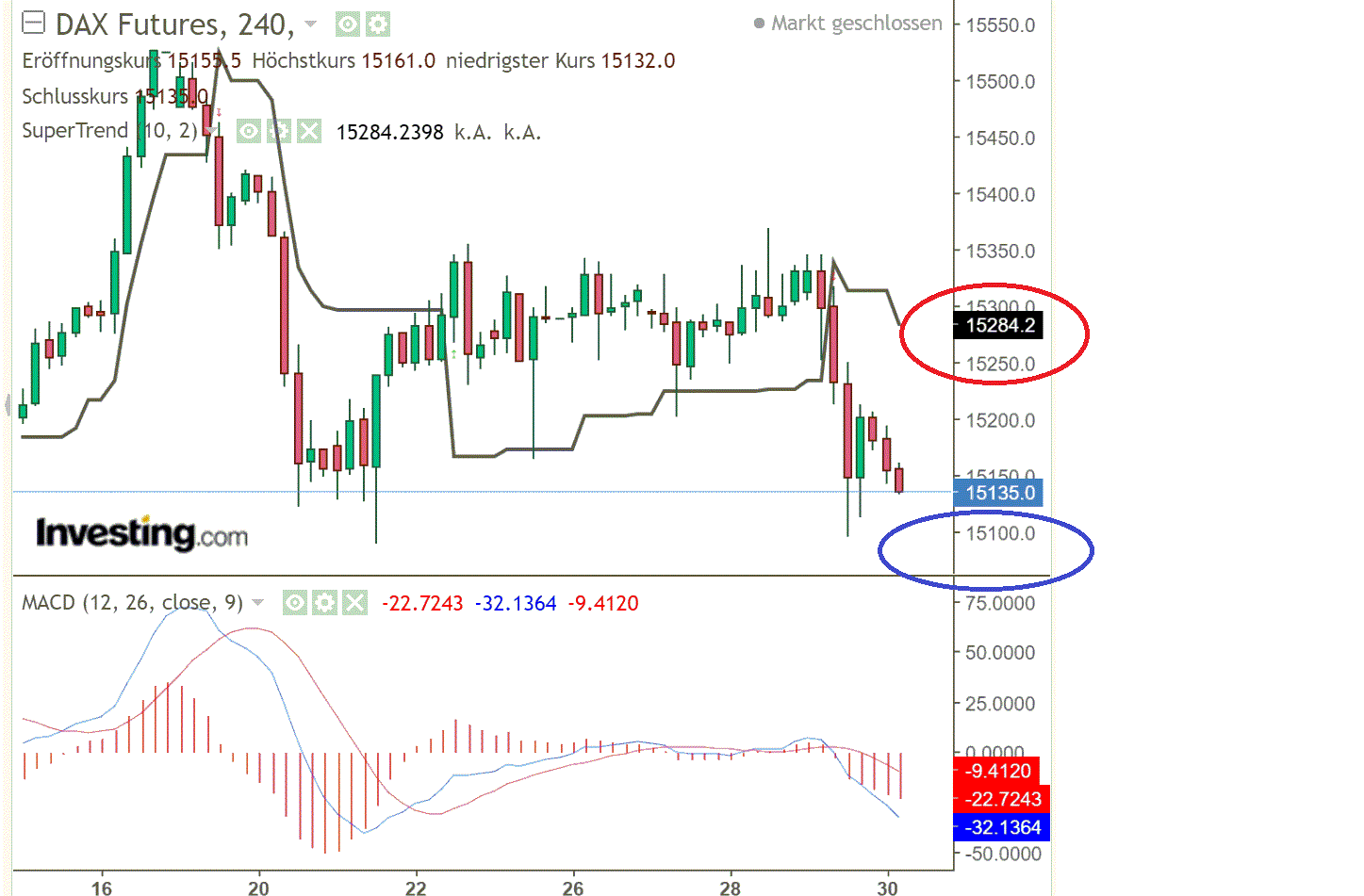 2021 QV-GDAXi-DJ-GOLD-EURUSD- JPY 1249670