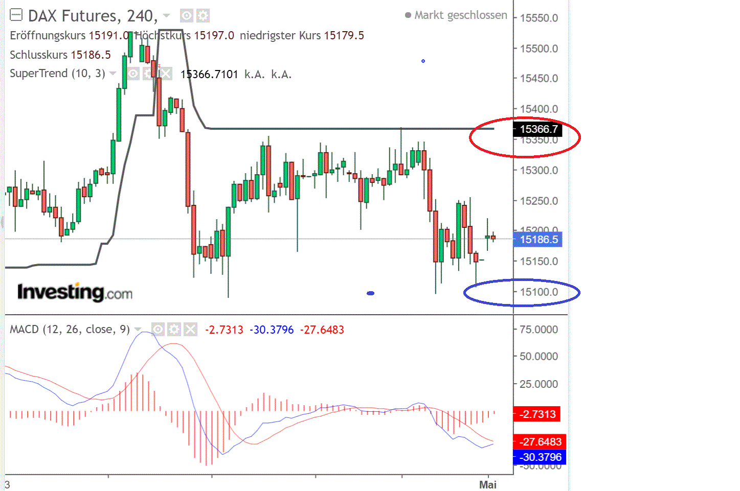 2021 QV-GDAXi-DJ-GOLD-EURUSD- JPY 1250086