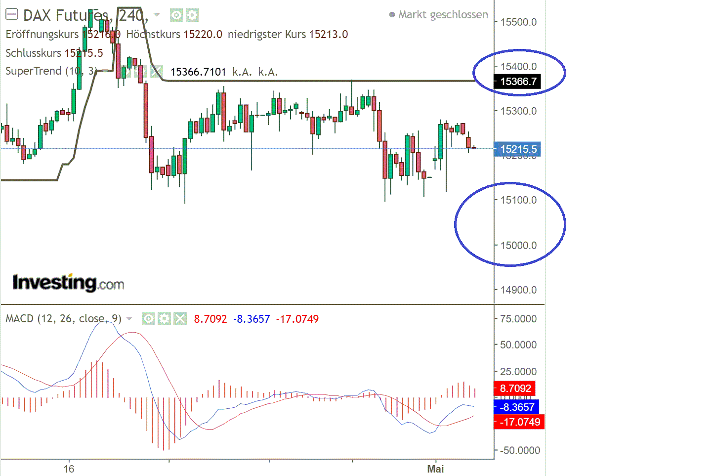 2021 QV-GDAXi-DJ-GOLD-EURUSD- JPY 1250326