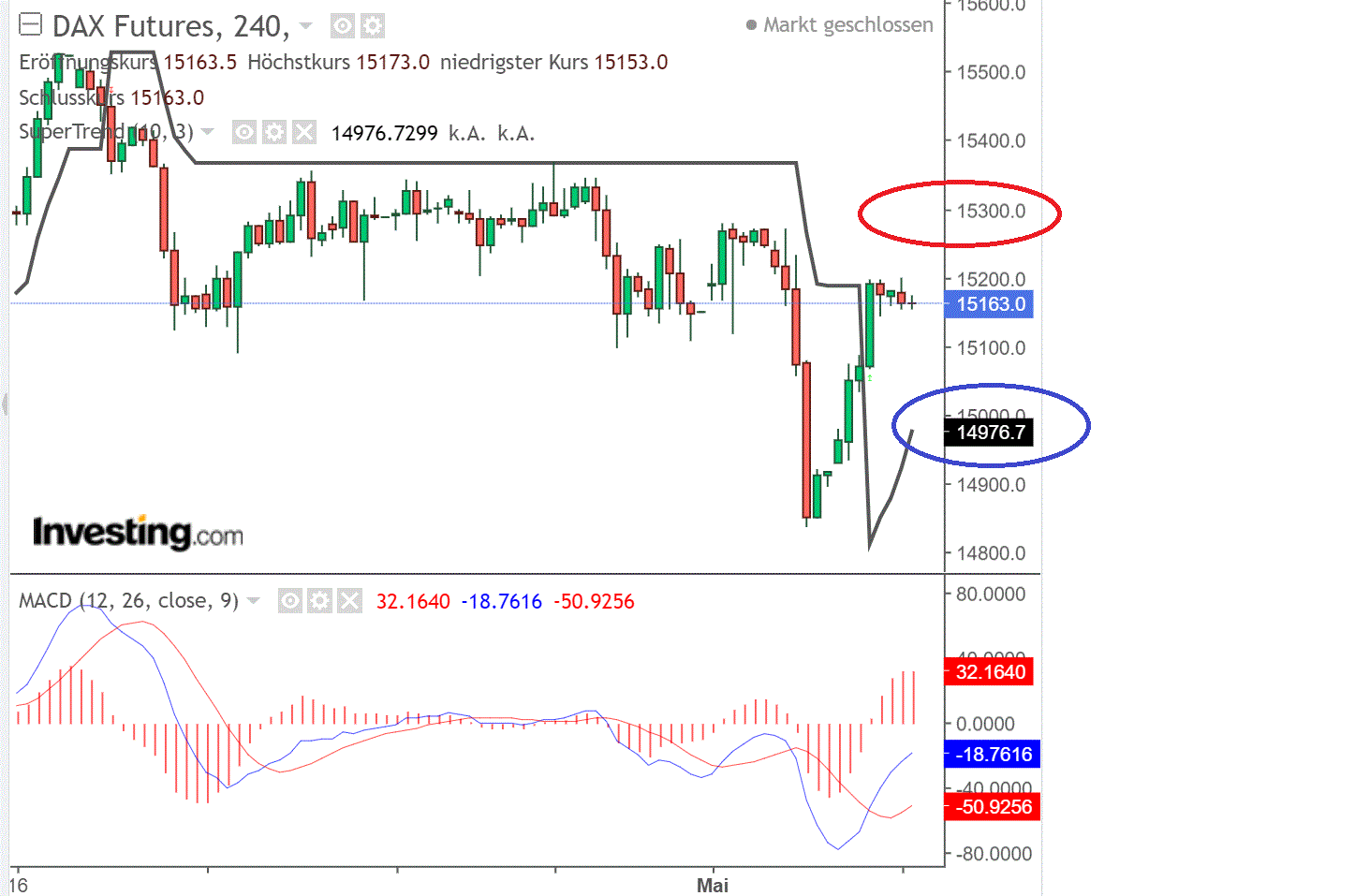 2021 QV-GDAXi-DJ-GOLD-EURUSD- JPY 1250903