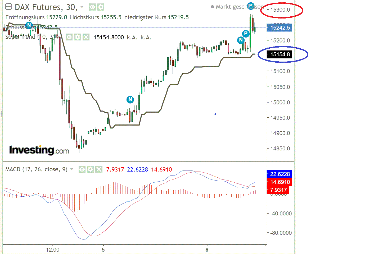 2021 QV-GDAXi-DJ-GOLD-EURUSD- JPY 1250948