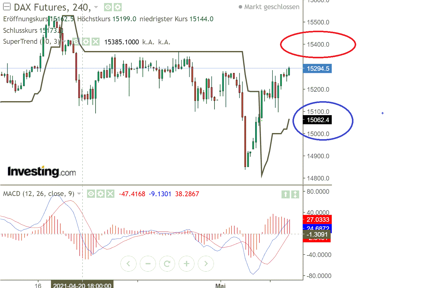 2021 QV-GDAXi-DJ-GOLD-EURUSD- JPY 1251224