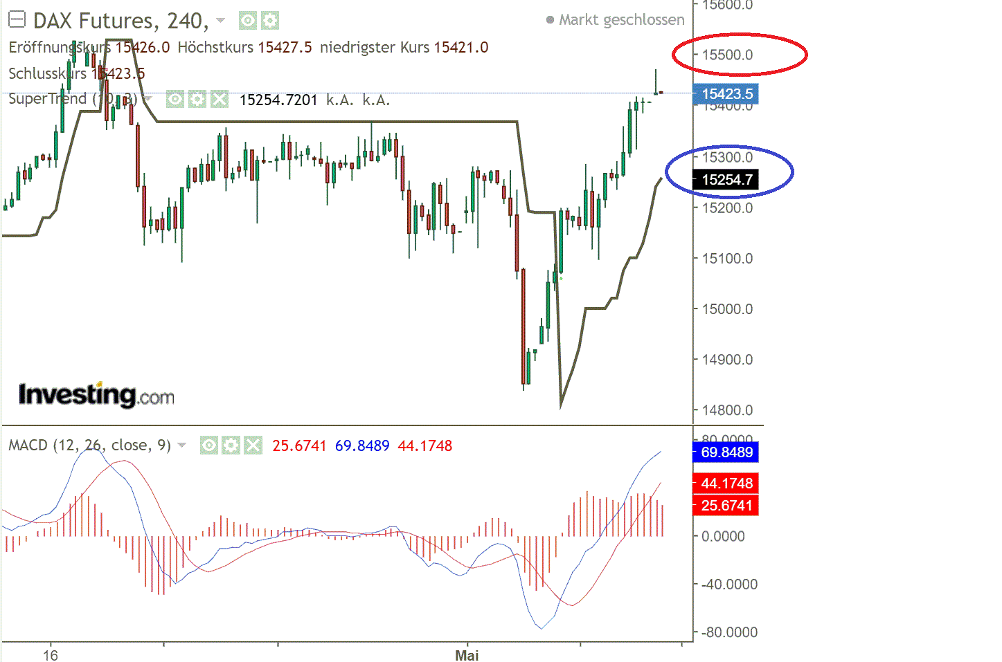 2021 QV-GDAXi-DJ-GOLD-EURUSD- JPY 1251674