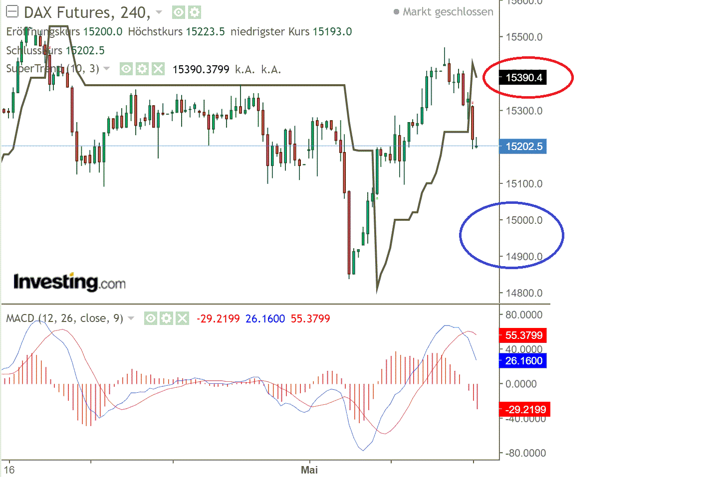 2021 QV-GDAXi-DJ-GOLD-EURUSD- JPY 1251921