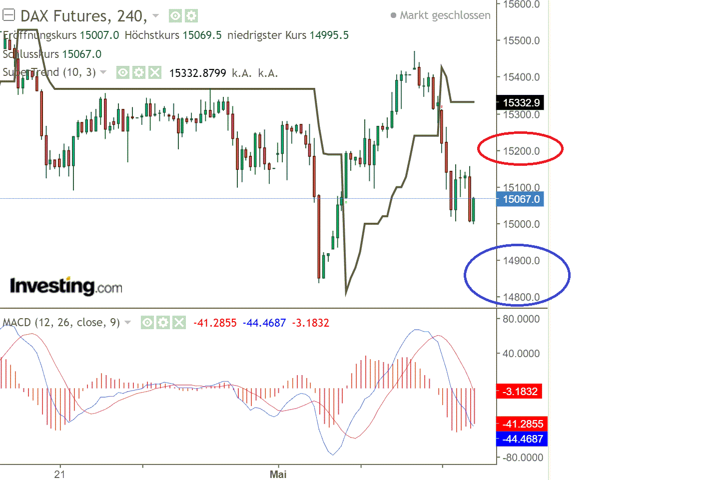 2021 QV-GDAXi-DJ-GOLD-EURUSD- JPY 1252167