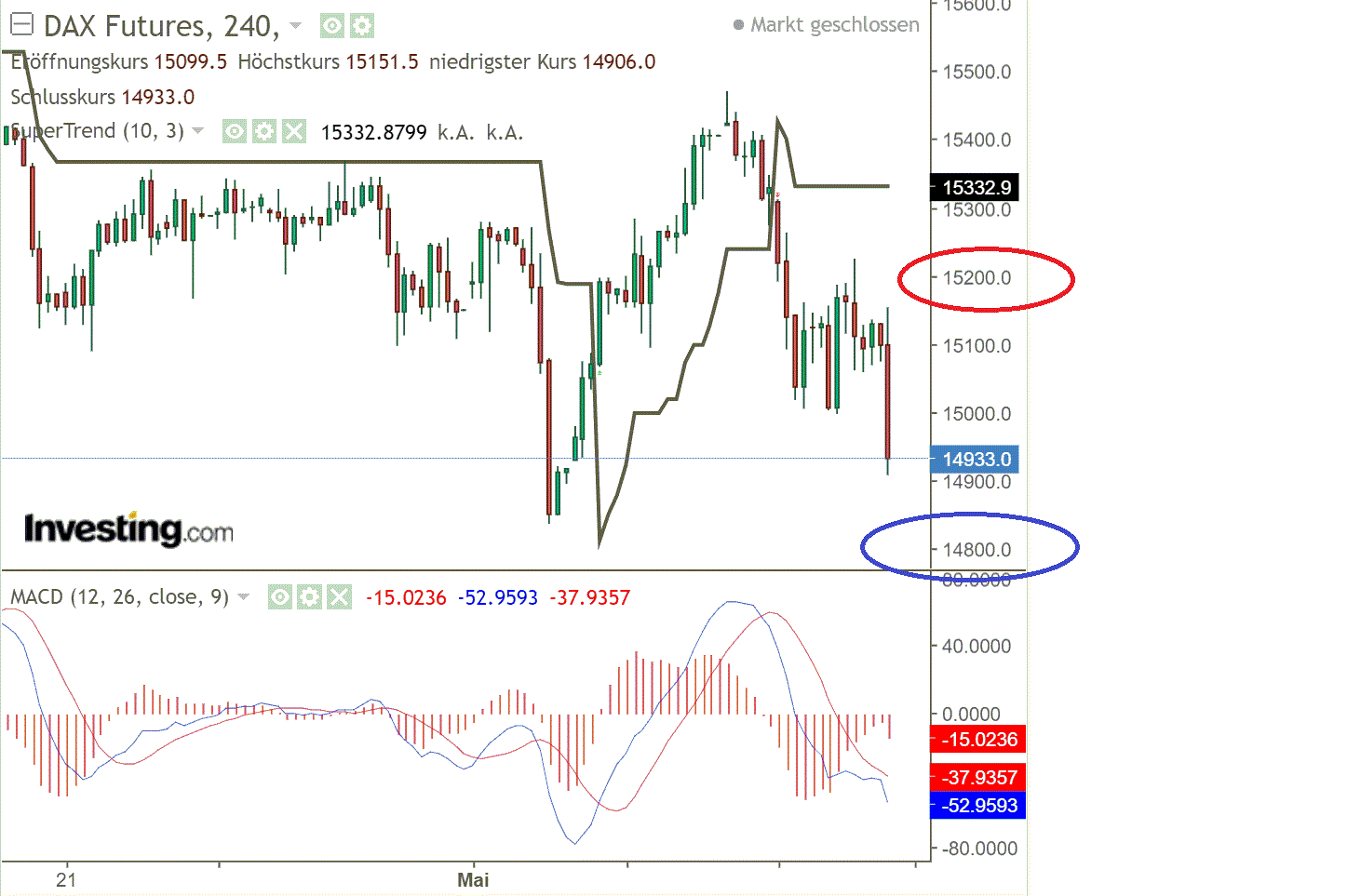 2021 QV-GDAXi-DJ-GOLD-EURUSD- JPY 1252411