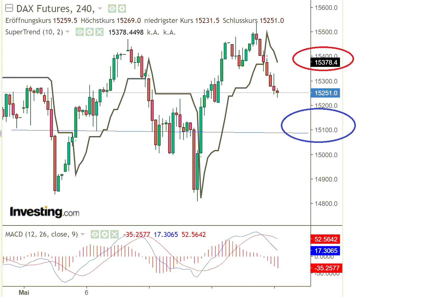 2021 QV-GDAXi-DJ-GOLD-EURUSD- JPY 1253604