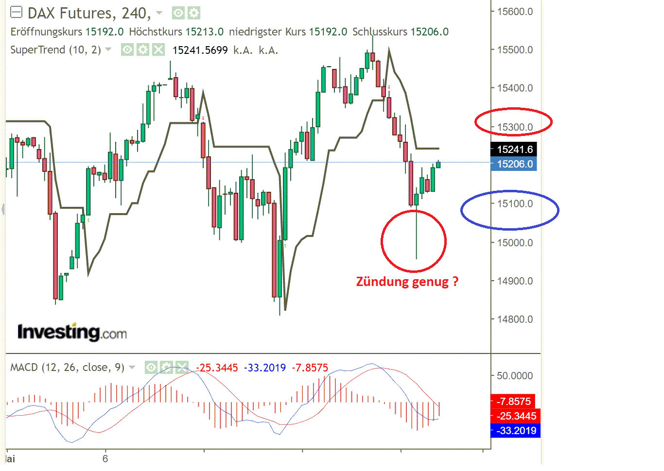 2021 QV-GDAXi-DJ-GOLD-EURUSD- JPY 1253857