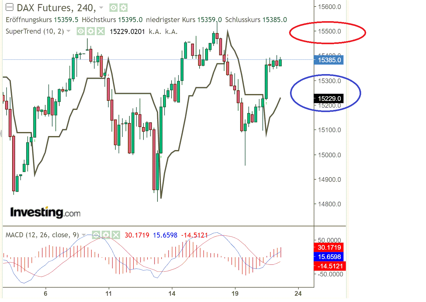 2021 QV-GDAXi-DJ-GOLD-EURUSD- JPY 1254076