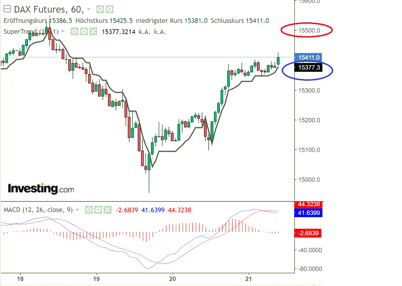 2021 QV-GDAXi-DJ-GOLD-EURUSD- JPY 1254100