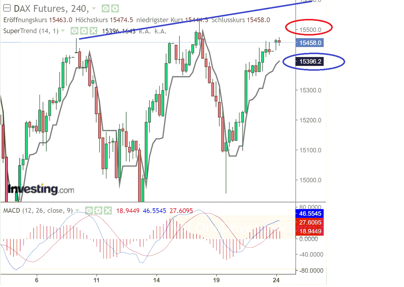 2021 QV-GDAXi-DJ-GOLD-EURUSD- JPY 1254543