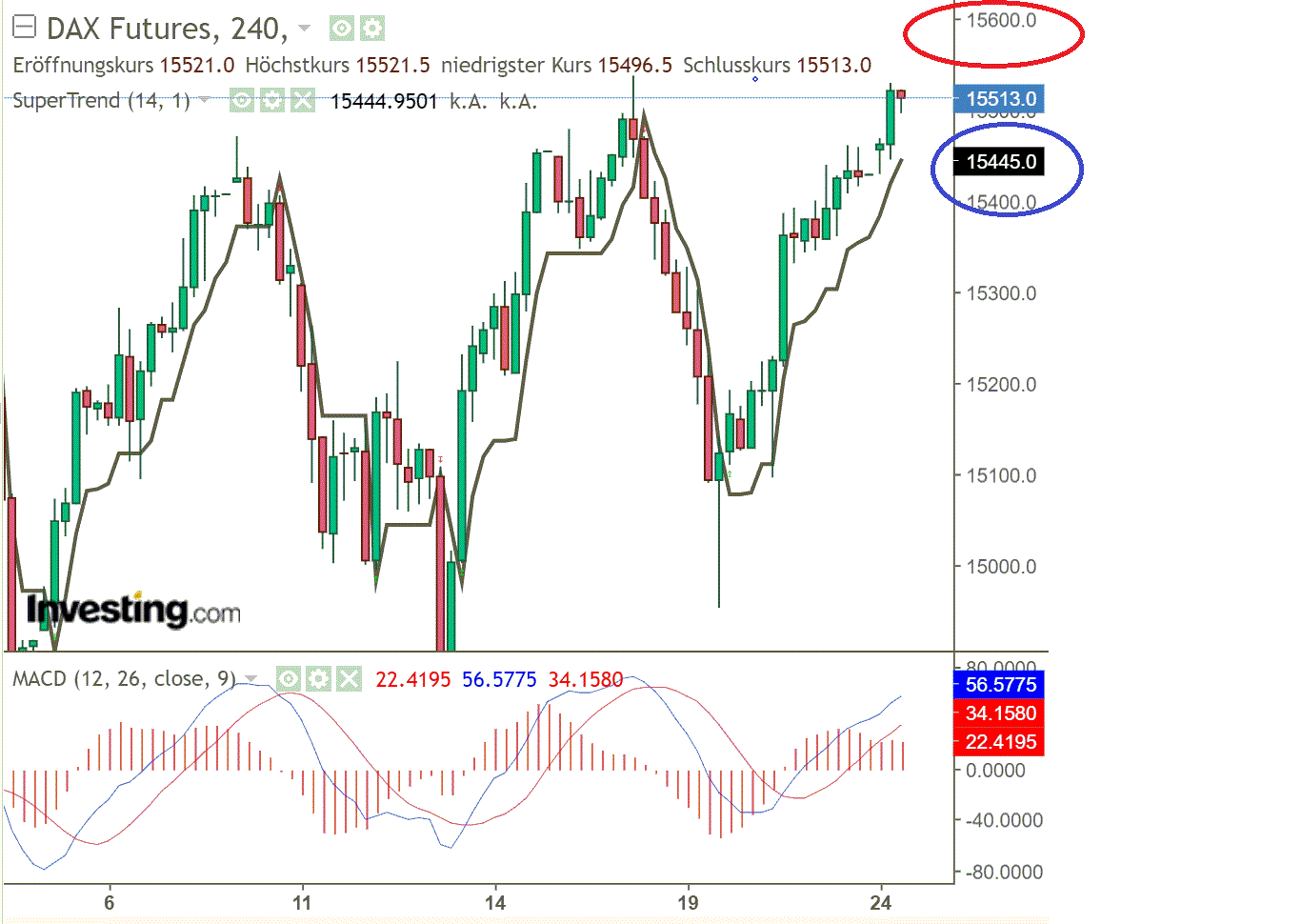 2021 QV-GDAXi-DJ-GOLD-EURUSD- JPY 1254556