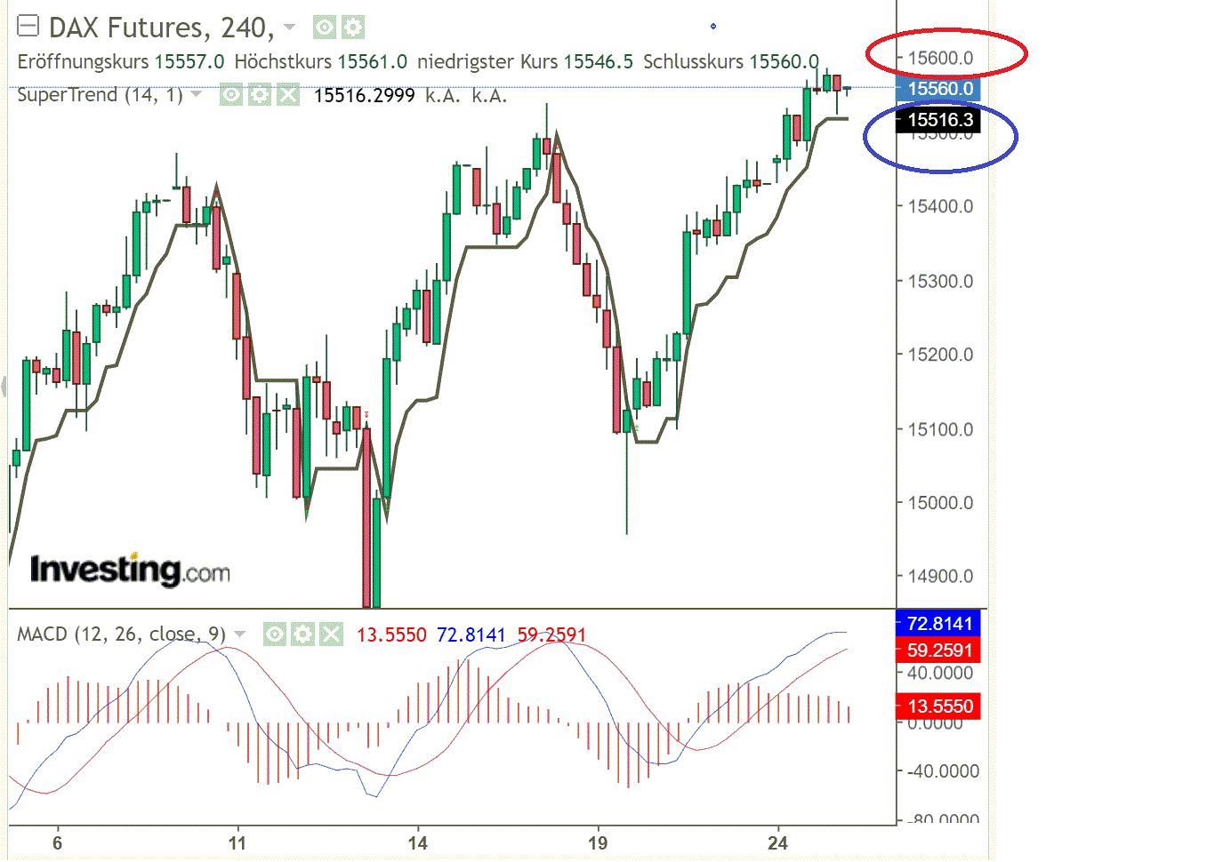 2021 QV-GDAXi-DJ-GOLD-EURUSD- JPY 1254694