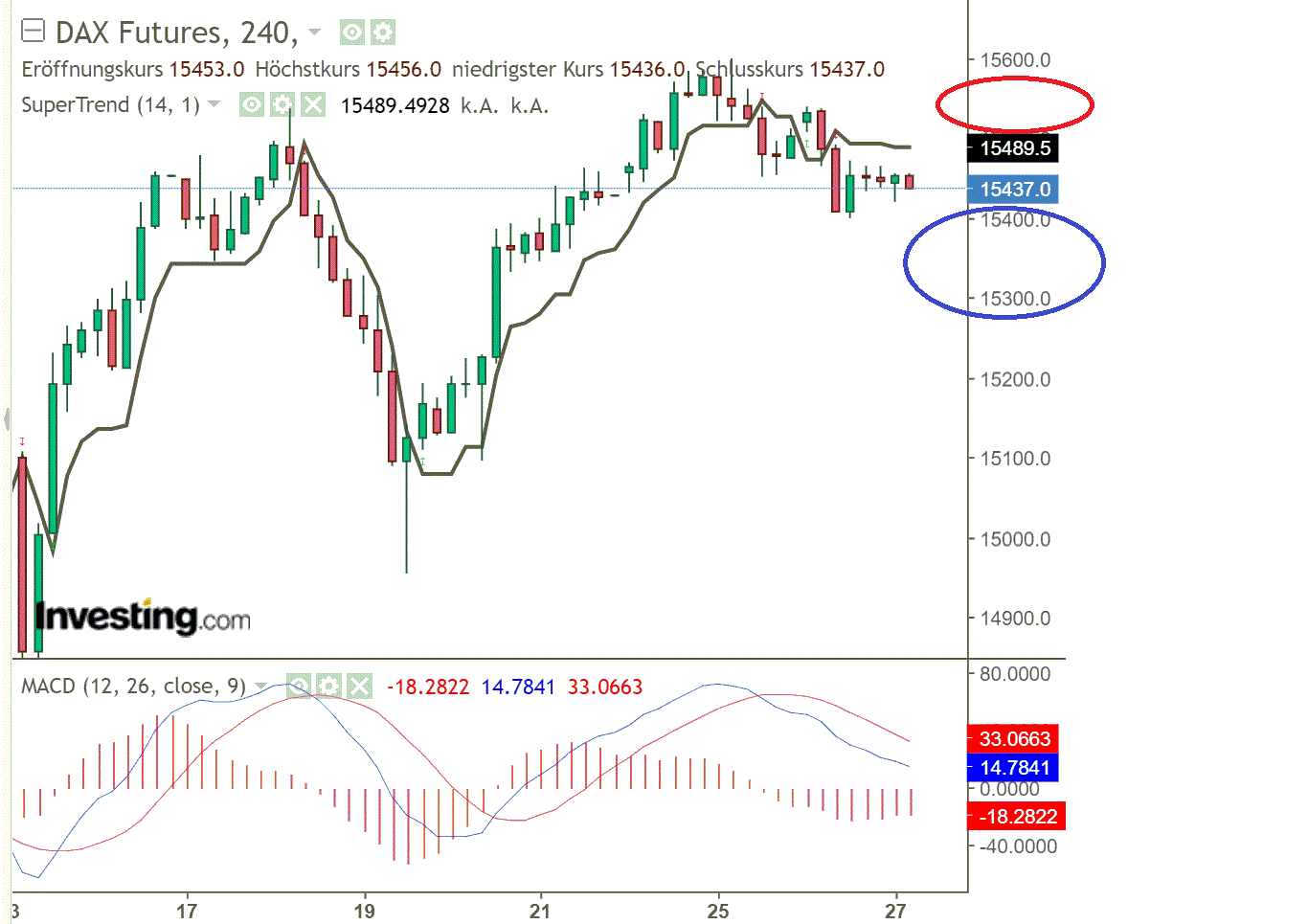 2021 QV-GDAXi-DJ-GOLD-EURUSD- JPY 1255181