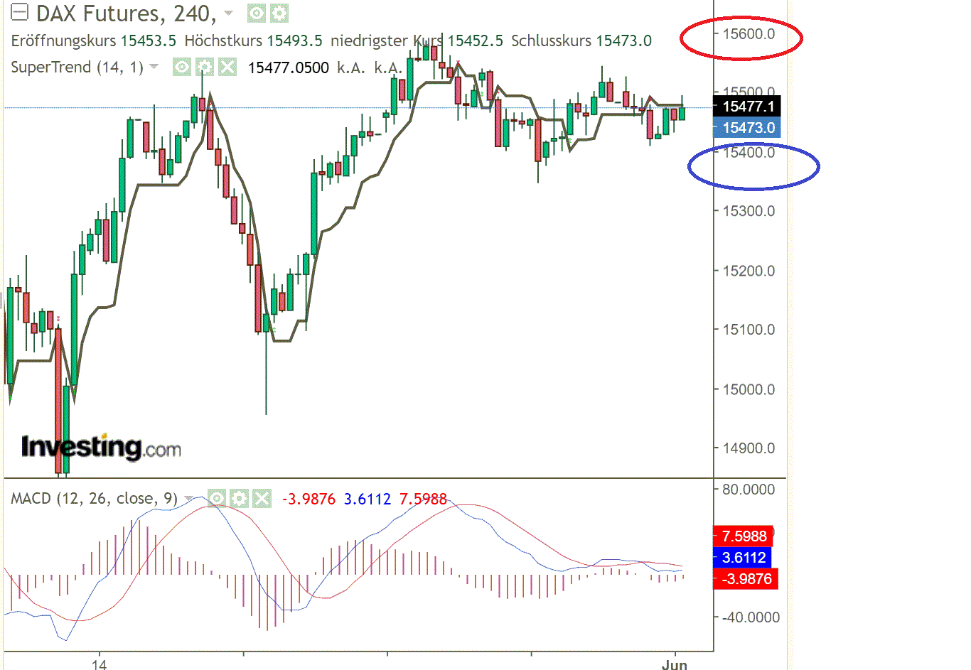 2021 QV-GDAXi-DJ-GOLD-EURUSD- JPY 1256083