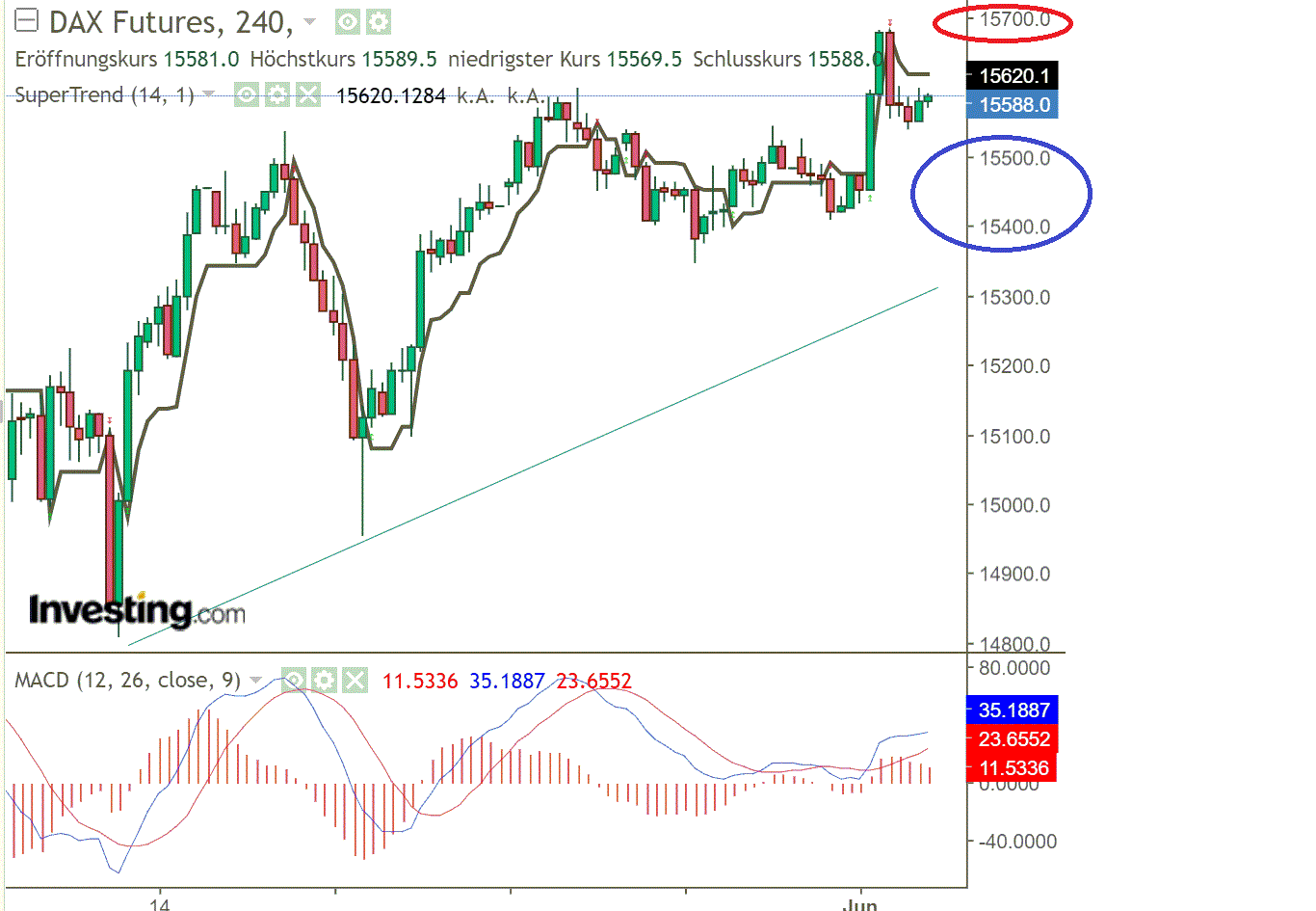 2021 QV-GDAXi-DJ-GOLD-EURUSD- JPY 1256273