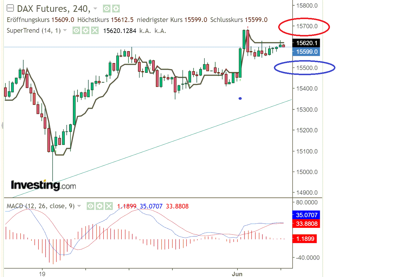2021 QV-GDAXi-DJ-GOLD-EURUSD- JPY 1256460