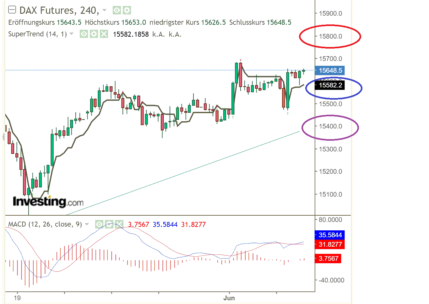 2021 QV-GDAXi-DJ-GOLD-EURUSD- JPY 1256666