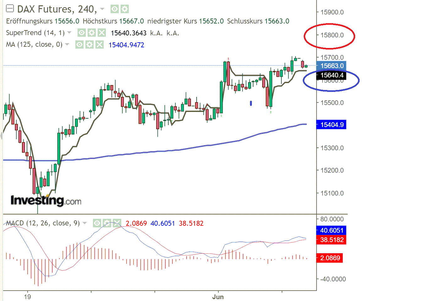 2021 QV-GDAXi-DJ-GOLD-EURUSD- JPY 1257097