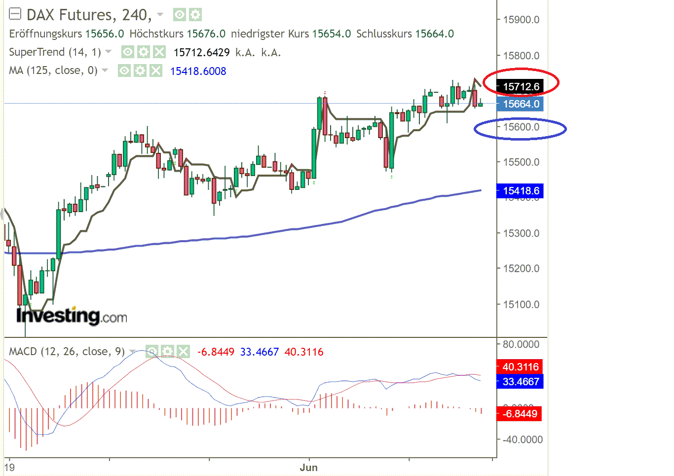 2021 QV-GDAXi-DJ-GOLD-EURUSD- JPY 1257301