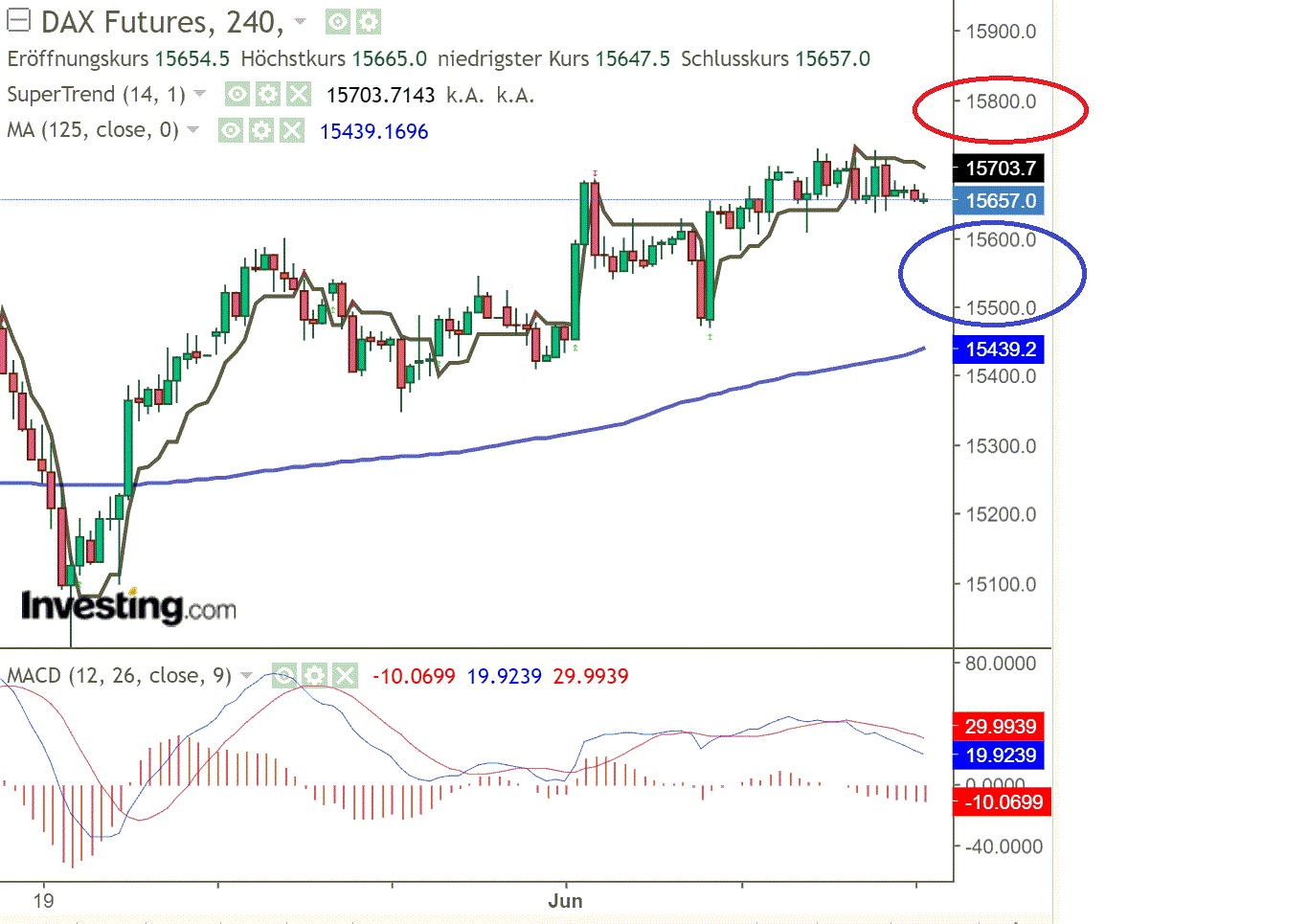 2021 QV-GDAXi-DJ-GOLD-EURUSD- JPY 1257515