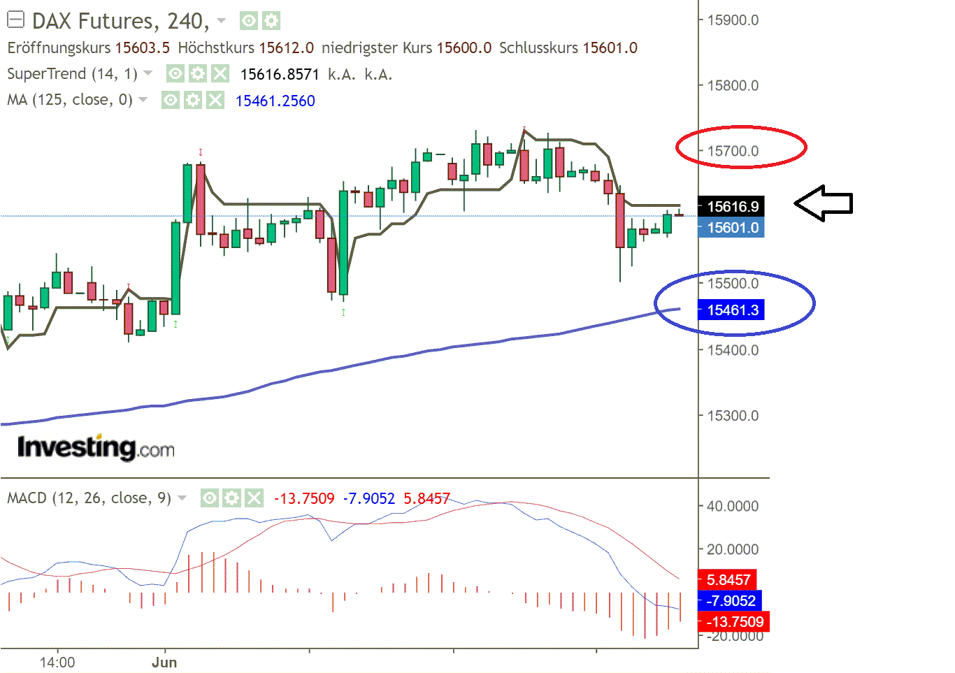 2021 QV-GDAXi-DJ-GOLD-EURUSD- JPY 1257741