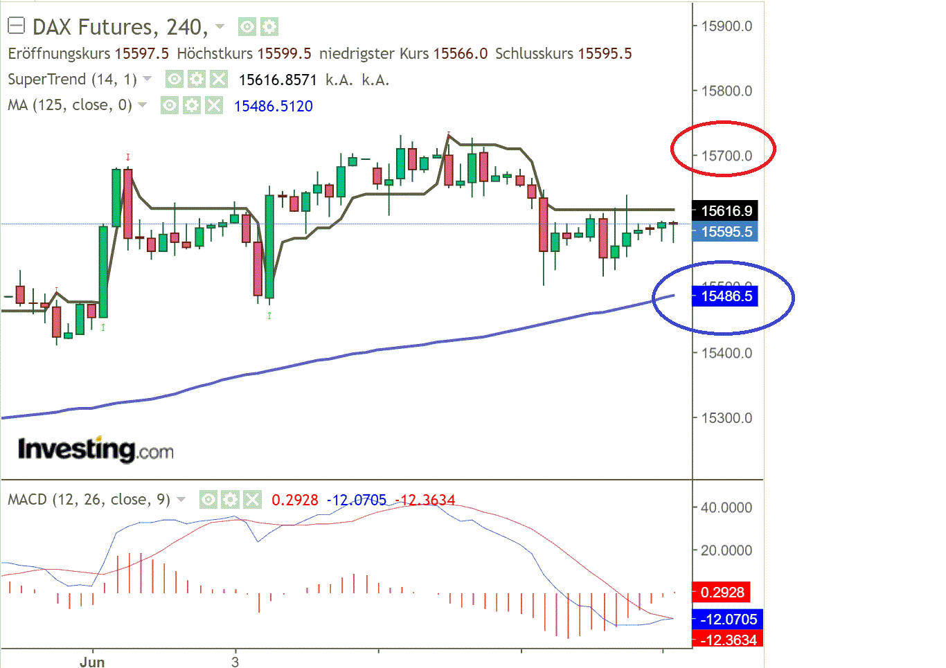 2021 QV-GDAXi-DJ-GOLD-EURUSD- JPY 1257970